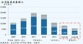 黑莓2014財(cái)年第三季度業(yè)績圖文簡析 跌宕中的轉(zhuǎn)型攻堅(jiān)